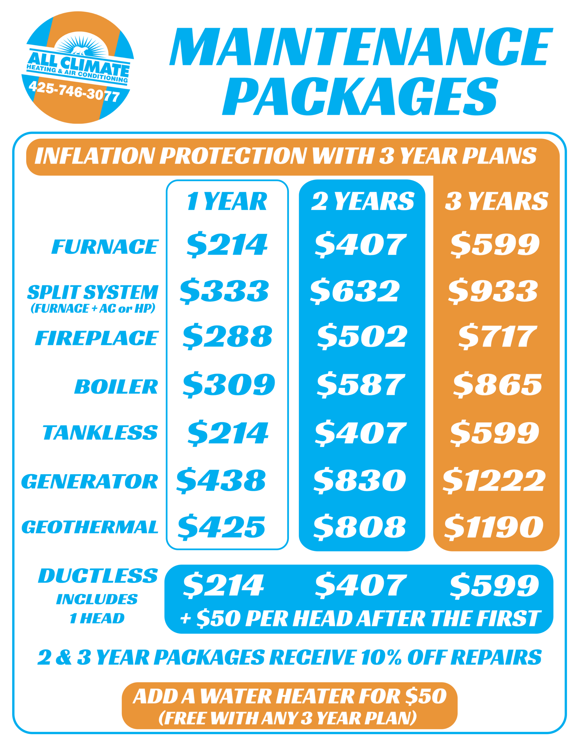 maintenance plan