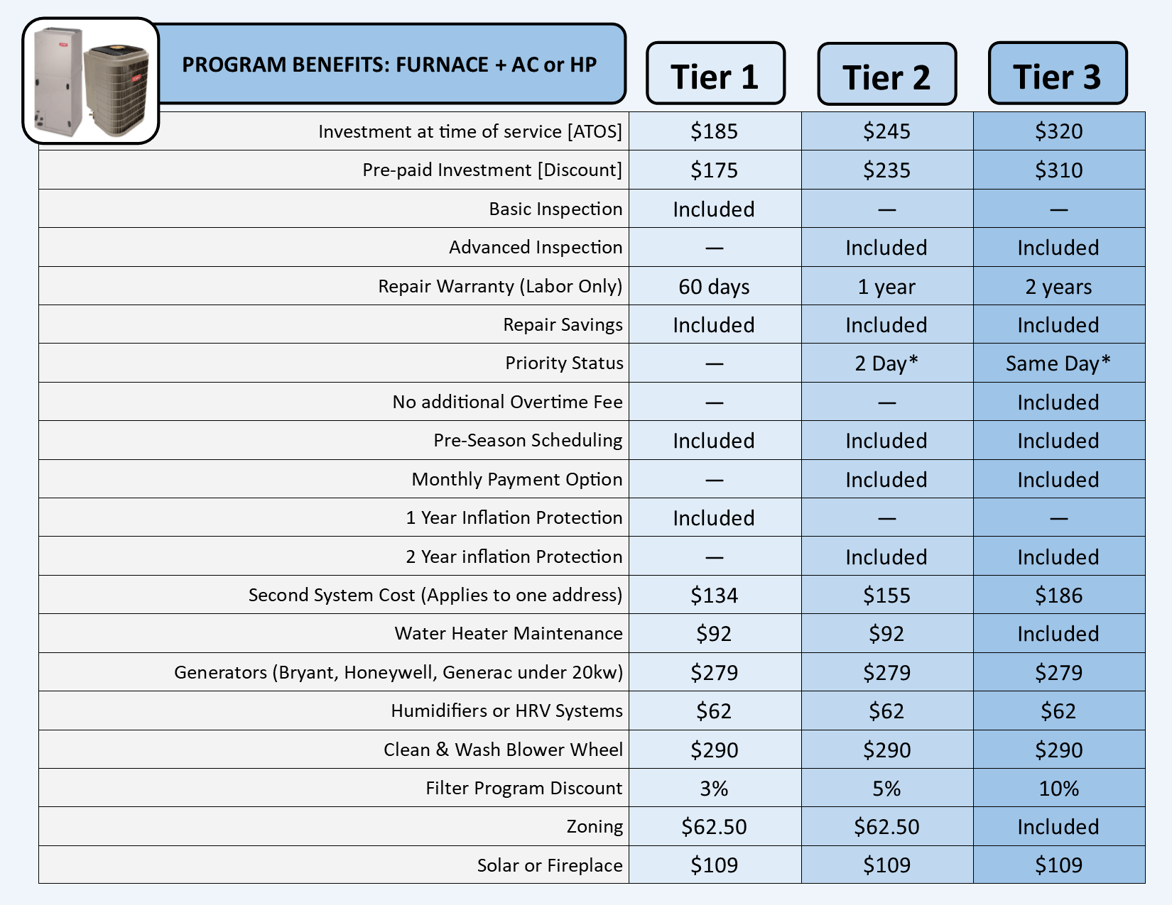 Ac Maintenance Plan Cost